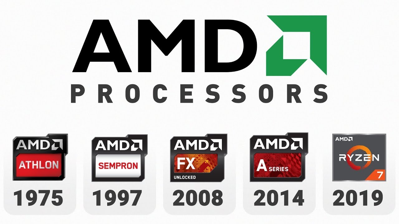 AMD logo